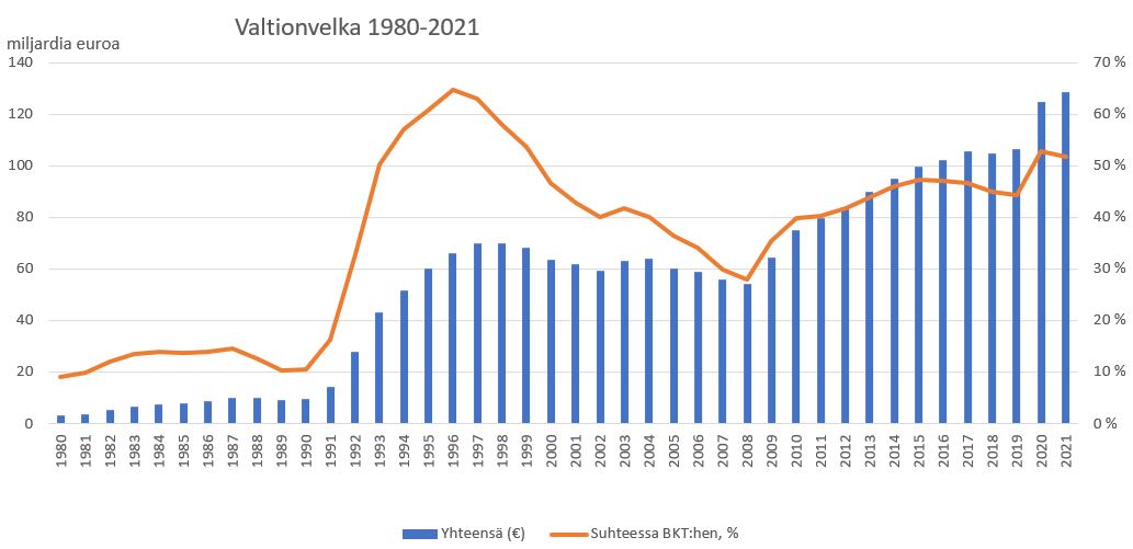 40vuoden velka