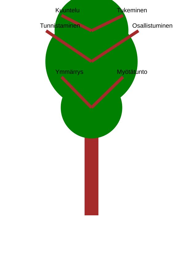 Empathy Tree