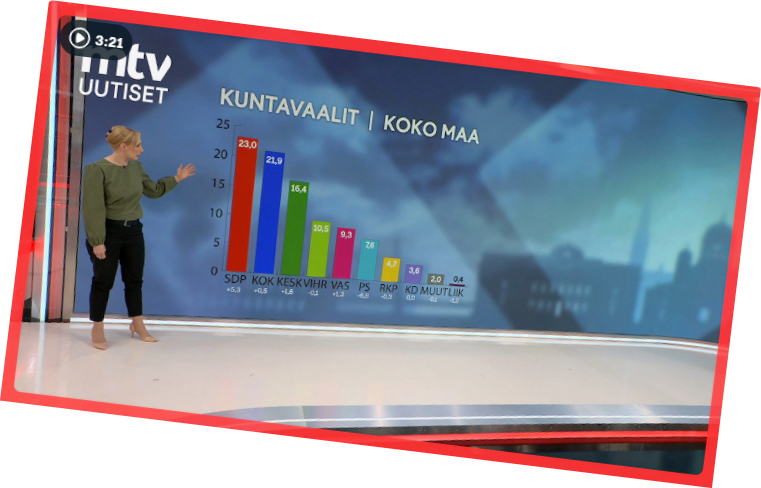 Kuntavaaleista
