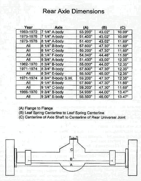 MoPar Reaar axle Dimensions