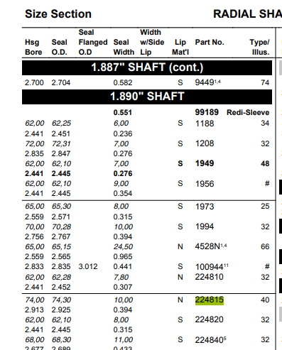 Stefa NAT 224815 BE 1192G TIMKEN kuva