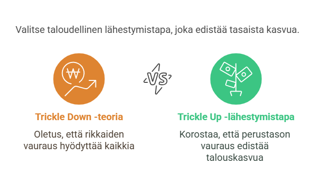 Trickle down vai tricle up vai kumpikin visual selection 1