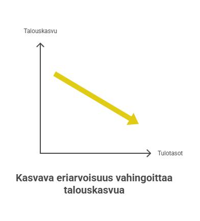 Trickle down vai tricle up vai kumpikin visual selection 2
