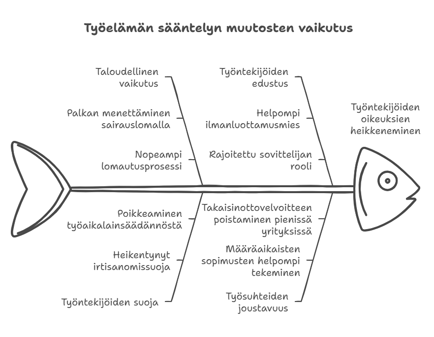  visual selection 2