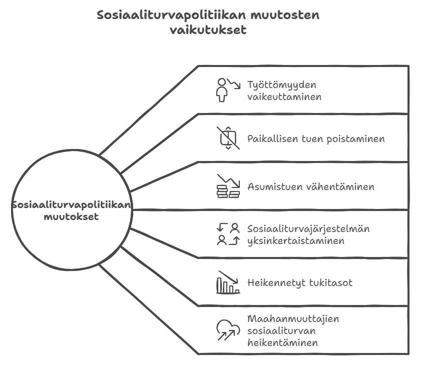  visual selection 6