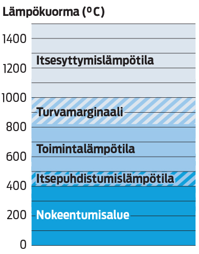 graafi lampokuorma kutistettu pdf