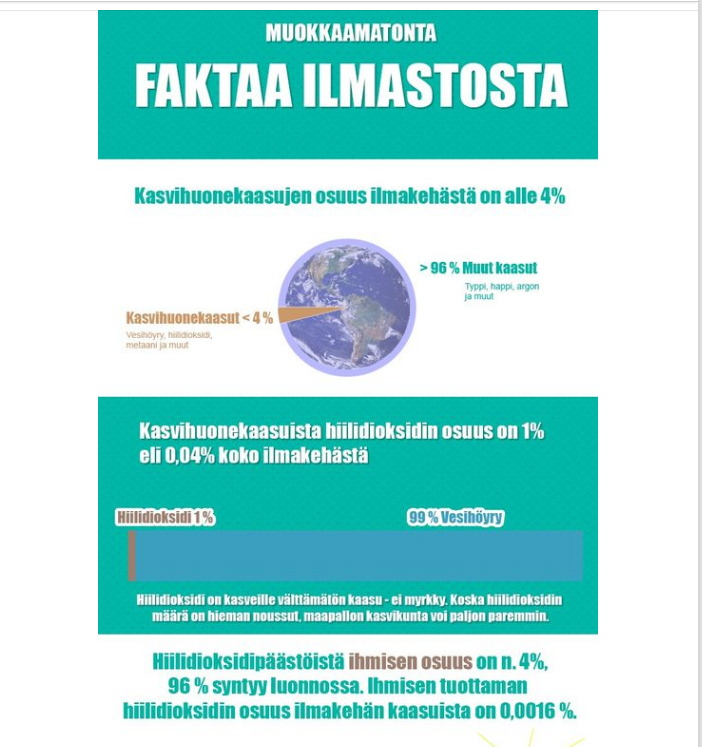 hiilidioksidinmaara