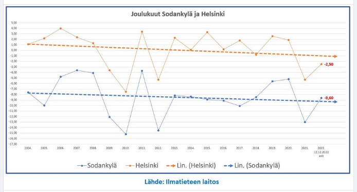 joulukuut