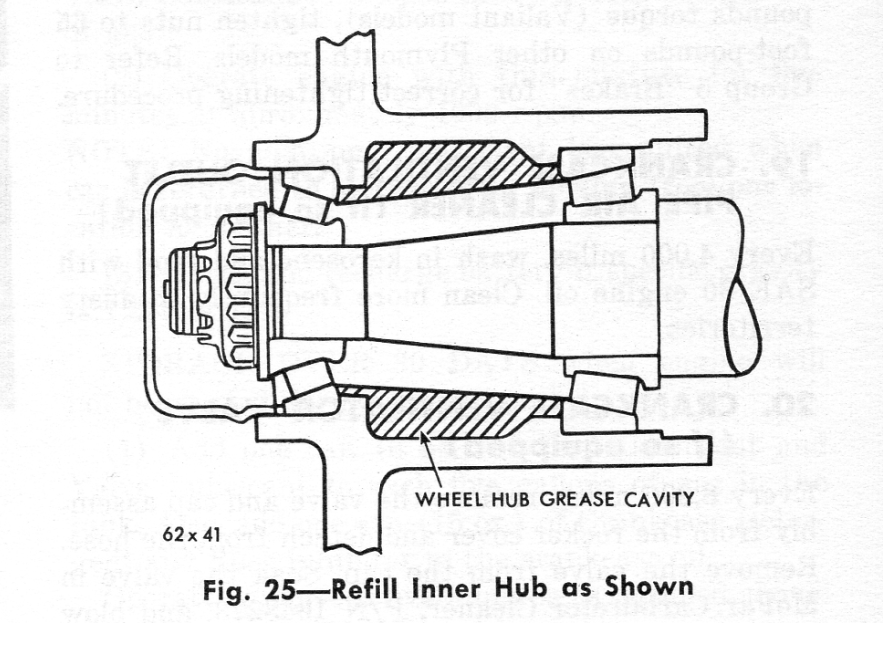 Wheel bearing fig25