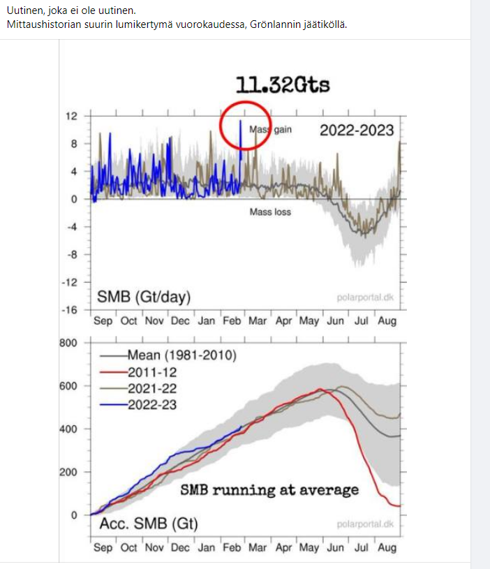 lumikertymä gronland 2023 feb