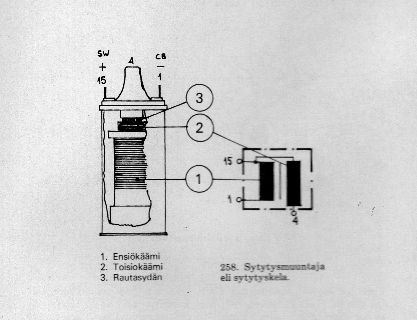 sytytyspuola