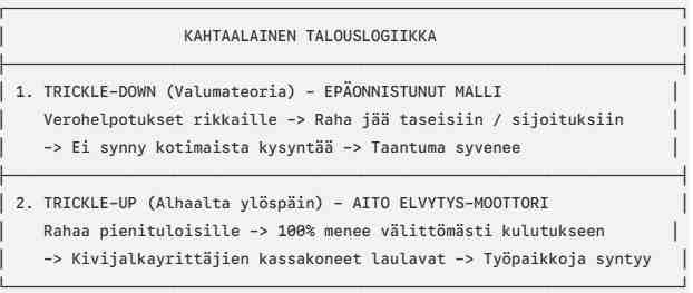 talouslogiikka