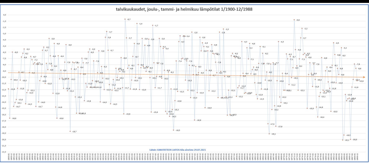 talvikuukaudet